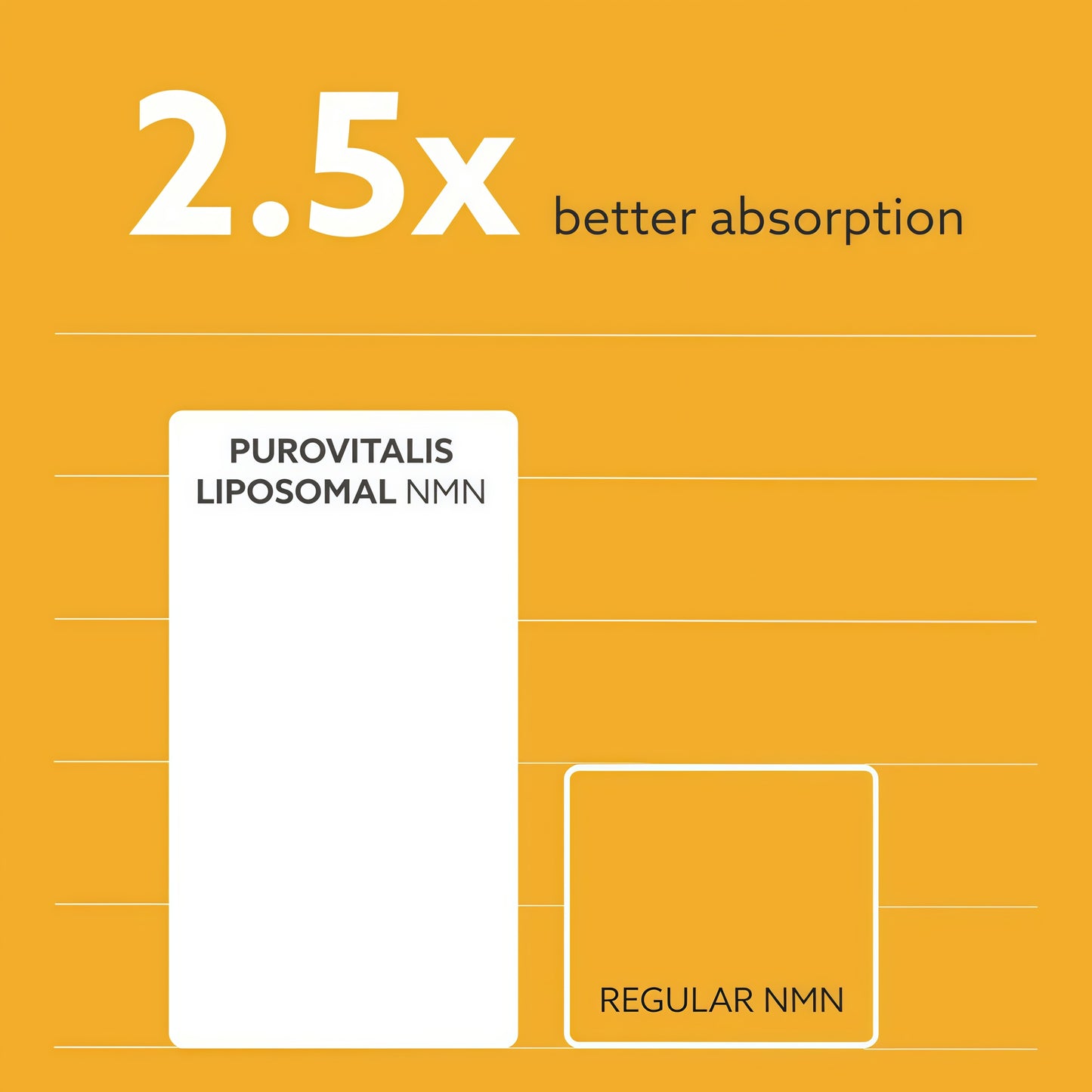 Liposomal NMN, 250mg Longevir Nicotinamide Mononucleotide Supplement, NAD+ Boost for Cellular Health, Energy & Healthy Aging, 1-Month Supply (60 Vegan Capsules)